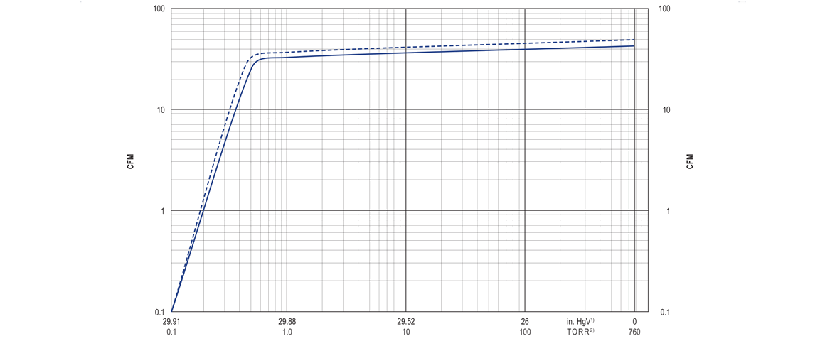 U5.70旋片真空泵曲线图.png