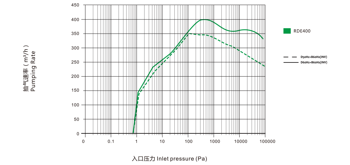 RDE400干式螺杆真空泵.png